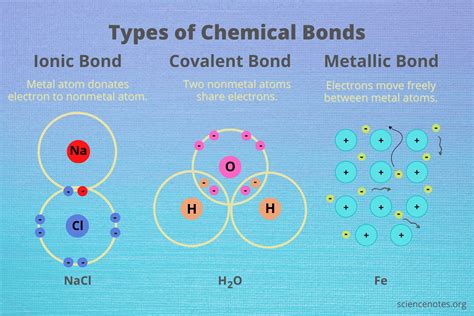 Chemical Bonds And Electrons Ppt Download