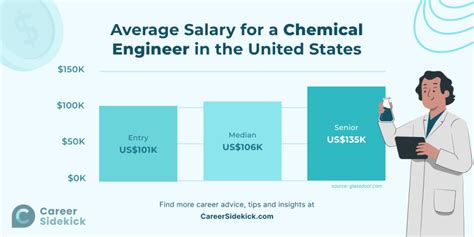 Chemical Engineering Jobs Salary Reddit