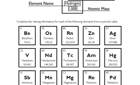 Chemistry Archives Page 32 Of 89 Science Notes And Projects