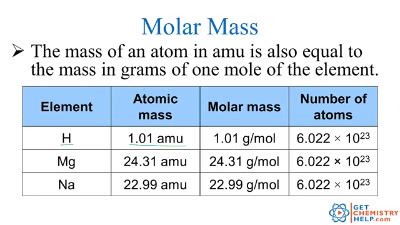 Chemistry Lesson Molar Mass Get Chemistry Help Chemistry Lesson Molar Mass Get Chemistry Help