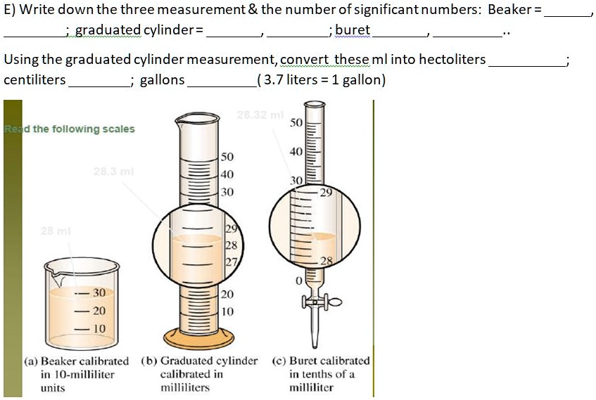 Chemistry Measurement Significant Digits Ruler Graduated Cylinder
