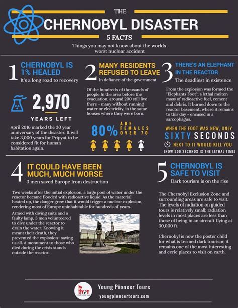 Chernobyl Disaster Facts And Information National Geographic
