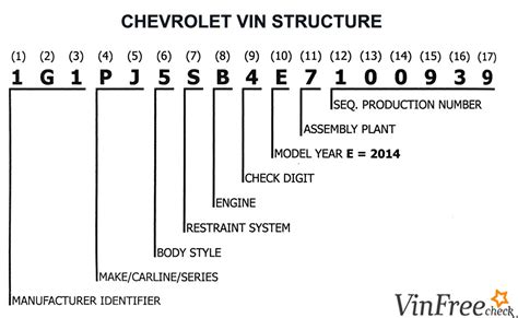 Decoding Chevrolet Truck VIN Codes: What Every Owner Should Know