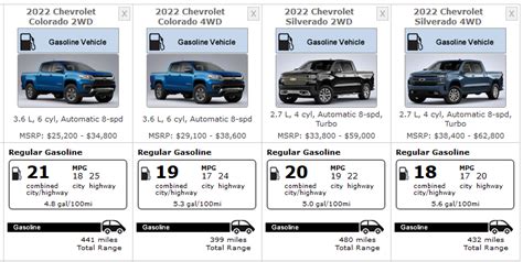 Chevy Colorado MPG: Ultimate Fuel Efficiency Guide