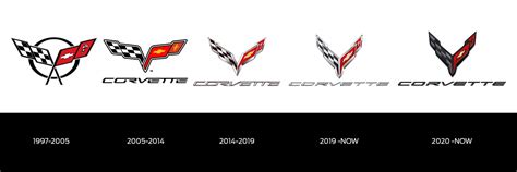Chevy Corvette Logo History 70 Years Of Logos And Badges Chevy Corvette Logo History 70 Years Of Logos And Badges