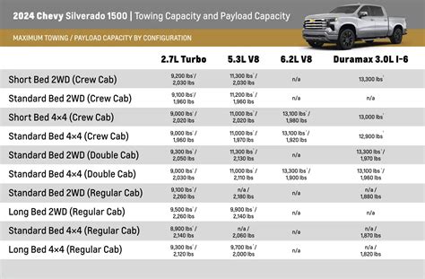 Chevy Silverado Towing Capacity: Everything You Need to Know