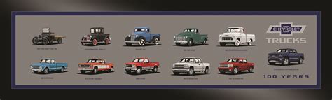 Chevy Truck Generations: A Comprehensive History of Each Model Era