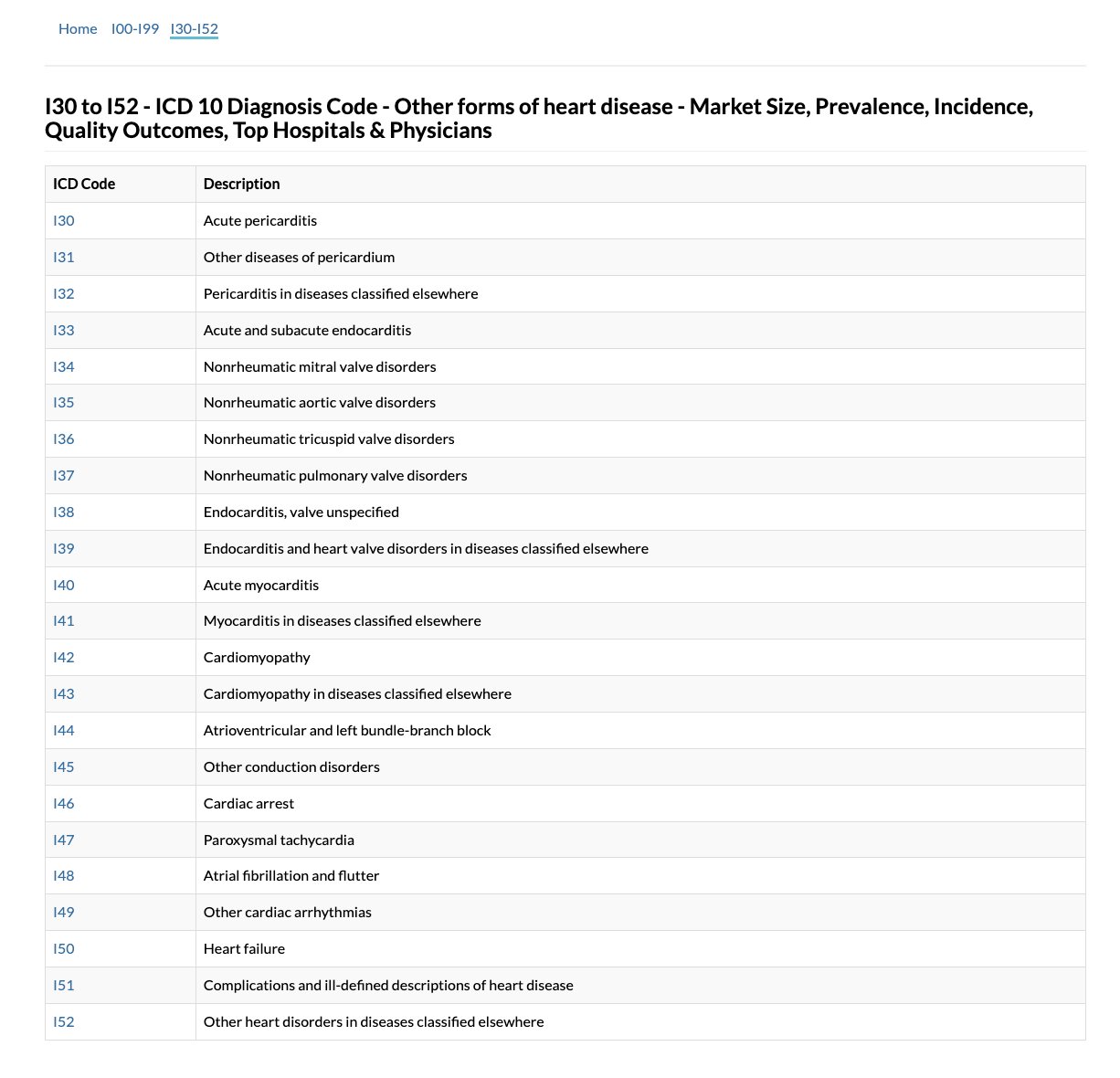 Chf Icd 10 Codes Guidelines And Examples Congestive Heart, 52% Off