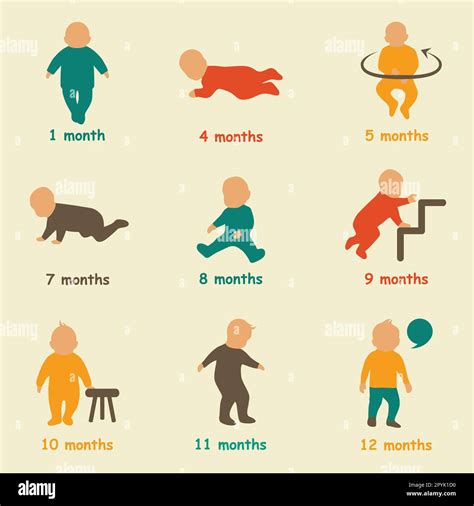 Child Growth Stages