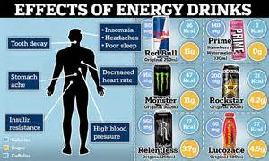 Children Under 16 Could Be Banned From Buying Energy Drinks Under