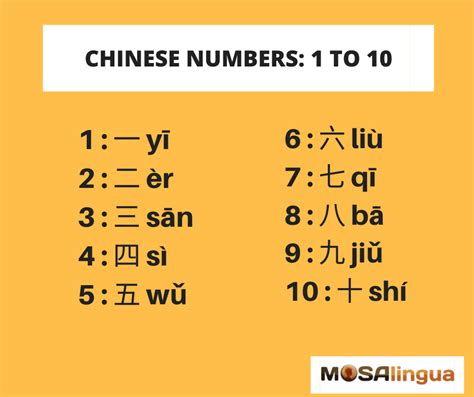 Chinese Numbers From 0 999 And How To Use Them Mosalingua