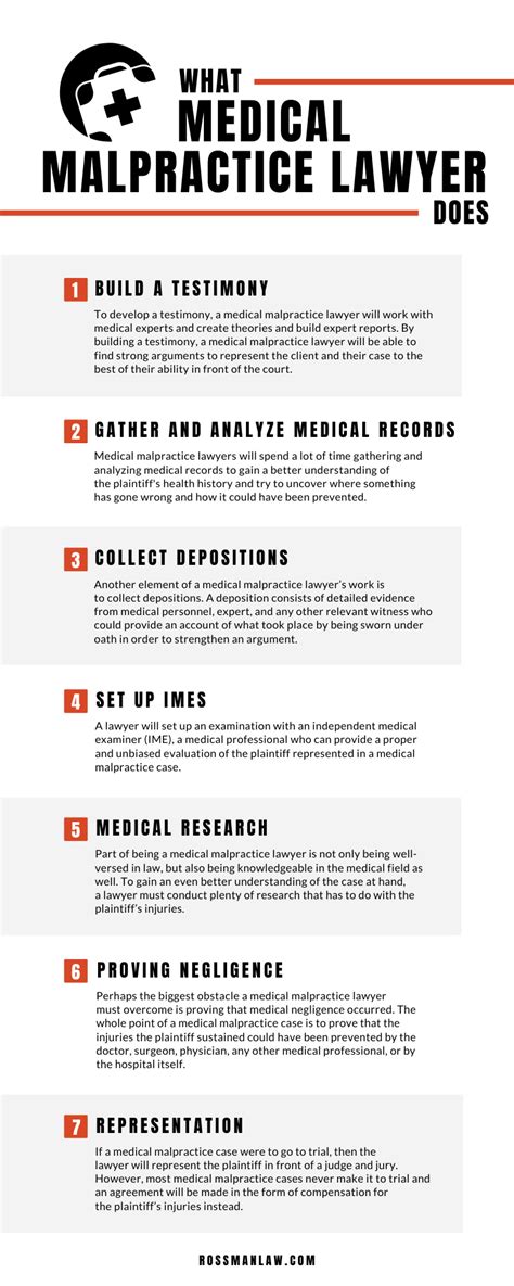 Choosing A Medical Malpractice Lawyer D Oliveira Associates