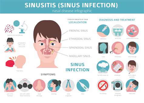 Chronic Sinusitis Symptoms Of Sinus Infection Sinus Treatment Chronic Sinusitis Symptoms Of Sinus Infection Sinus Treatment