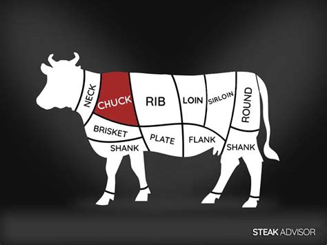 Chuck Primal Location List Of Cuts And Subprimals