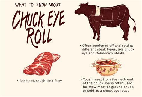 Chuck Roll Neck Off Bnls Diezmillo Fresh Produce Solution Family