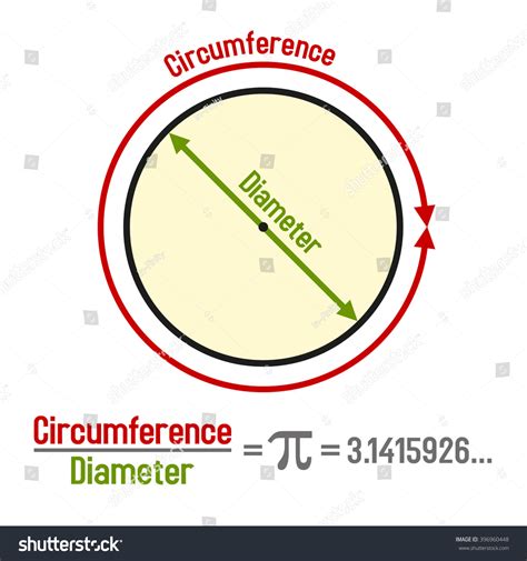 Circumference To Diameter Conversion Formula Meaning Example
