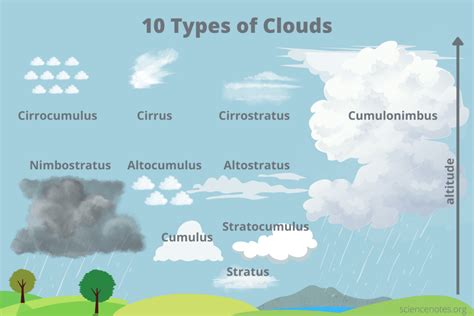 Cirrus Clouds Meaning