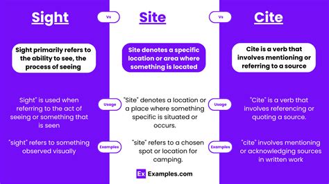 Cite Vs Site Vs Sight What S The Difference Let S Learn English