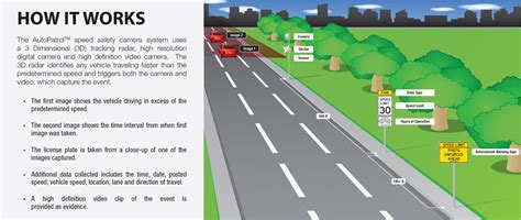 City Of Chicago How Do Automated Speed Cameras Work