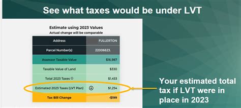 City Of Detroit Launches New Online Estimator Tool That Demonstrates  Property Tax Cut For 97% Of Homeowners Under Proposed Land Value Tax Plan |  City Of Detroit