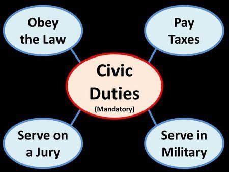 Civic Duty Definition Explained