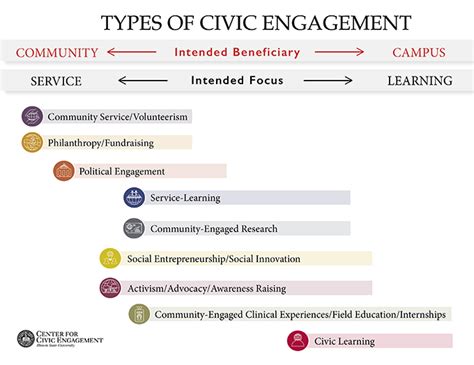Civic Engagement Explained Definition Examples Models Street Civics