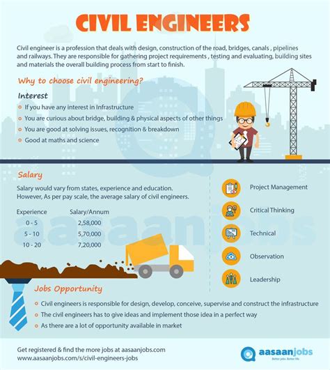 Civil Engineer Job Updates Civil Engineer Job Series Civil Engineering Jobs Vacancy Civil Engineering Jobs For All Civil At Home Youtube