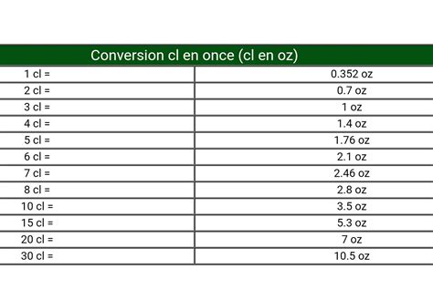 CL to OZ Converter Guide