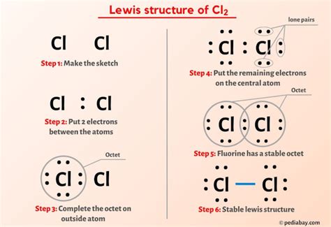 Cl2 Lewis Structure Diagram