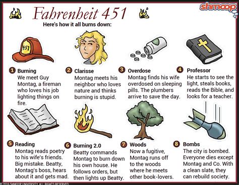 Clarisse Mcclellan In Fahrenheit 451 Chart
