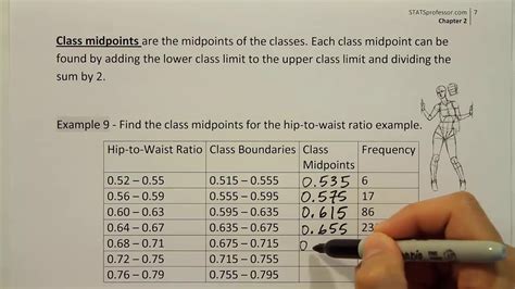Class Midpoints A Guide To Visualizing Data