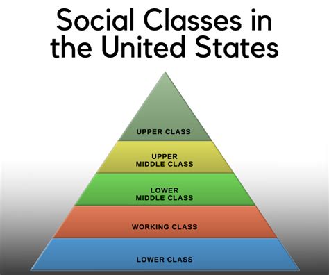 Class System In The United States