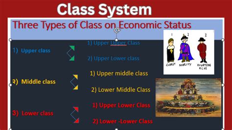 Class System