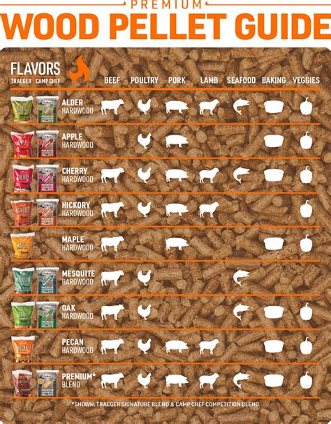 Clearance Traeger Pellet Flavors Clearance Traeger Tips Hardwood Pellet Guide Traeger Wood Pellet Grills Clearance Traeger Pellet Flavors Clearance Traeger Tips Hardwood Pellet Guide Traeger Wood Pellet Grills