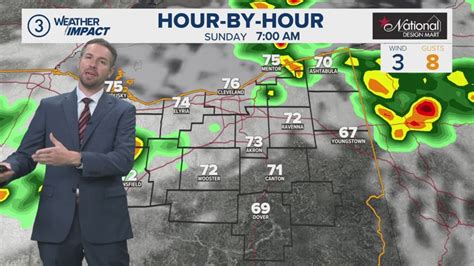 Cleveland Akron 10 Day Forecast Wkyc Com