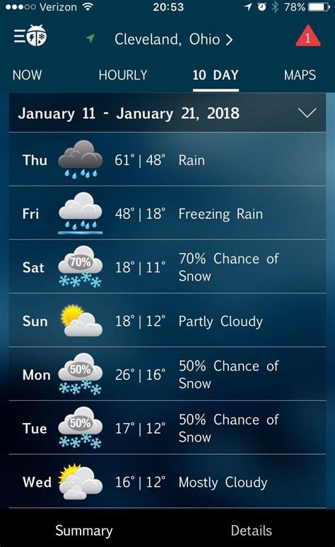 Cleveland Ohio Weather Today