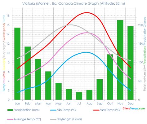 Climate Of Port Of Victoria Climate Of Port Of Victoria
