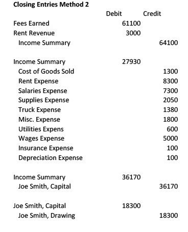 Closing Entries I Income Summary I Accountancy Knowledge