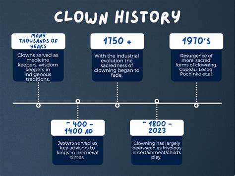 Clowns Understanding The Art And History Of Clowning