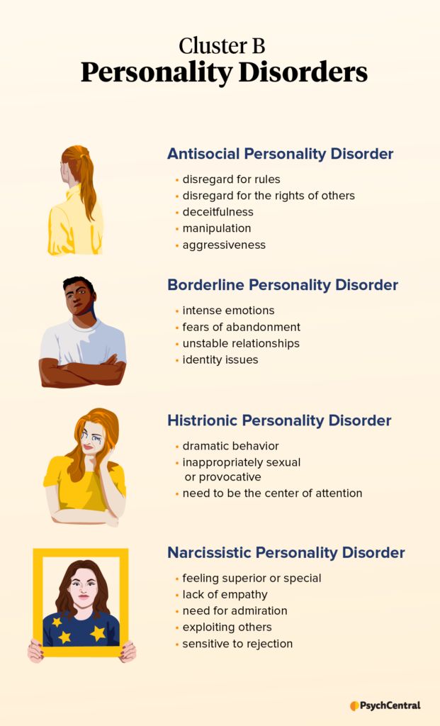 Cluster B Personality Disorders Types Symptoms And Treatment