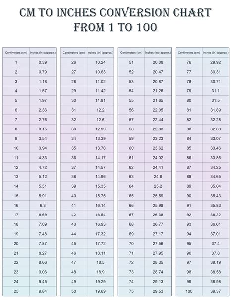 Cm Centimeter In Inches Conversion Chart For Your Convience Carry