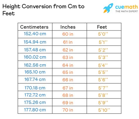 Cm To Feet Height Converter Accdis English Hub