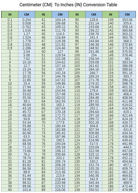 Cm To Inches Printable Chart Printable Calendars At A Glance