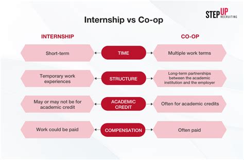 Co Op Internship Program Jobs Co Op Internship Program Jobs At American Honda Motor Company Co Op Internship Program Jobs Co Op Internship Program Jobs At American Honda Motor Company