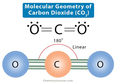 5 Ways CO2 Electron Geometry Works