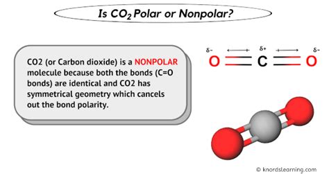 Co2 Polar Or Nonpolar
