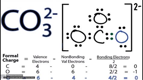 5 Ways CO32 Lewis Structure