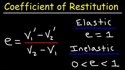 Coeff of Restitution Unveiled: The Science of Bounces