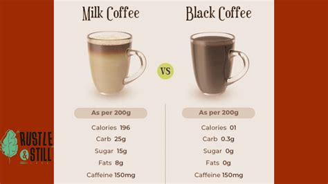 Coffee Lovers Understand Your Cup Amp 39 S Calorie Content