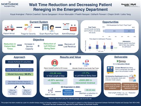 Coliseum Northside Emergency Room Wait Time Shop Emergencydentistry Com